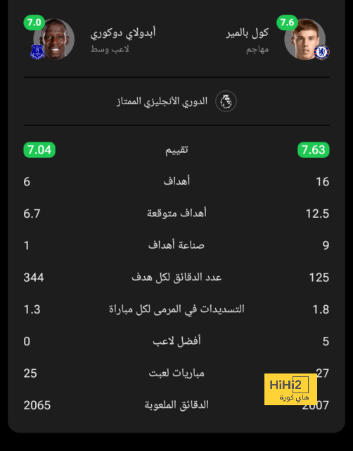 هداف دوري أبطال أفريقيا