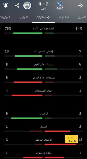 قائمة المنتخبات المشاركة في كأس العالم