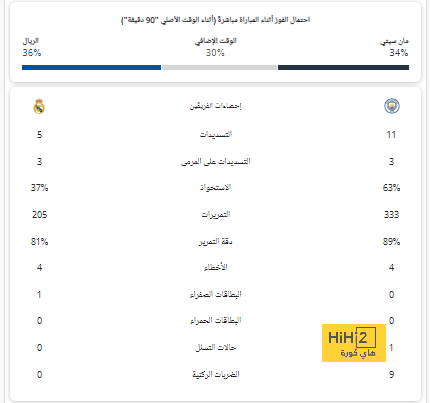 مواعيد مباريات نصف النهائي