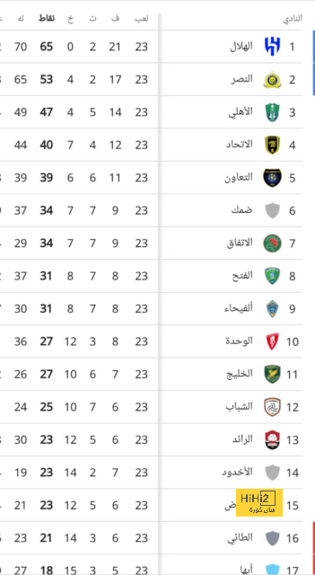 مواجهات حاسمة في الدوري الإسباني