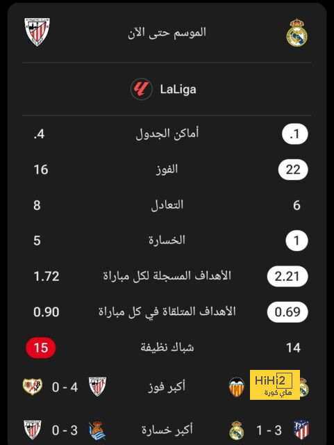 ترتيب الفرق في الدوري الألماني