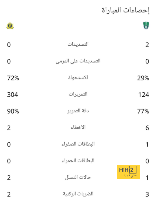 تحليل مباريات نصف نهائي دوري أبطال أوروبا