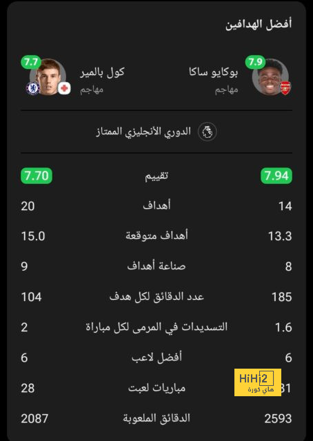 ترتيب مجموعات دوري أبطال أوروبا