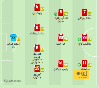 أخبار انتقالات اللاعبين في الدوري الإسباني