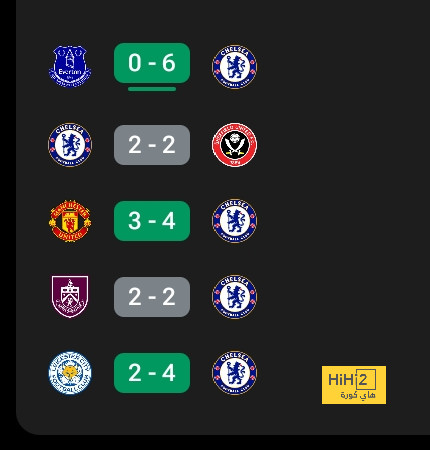 قائمة هدافي الدوري الإسباني