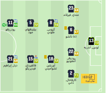 أفضل لاعب في الدوري الإنجليزي