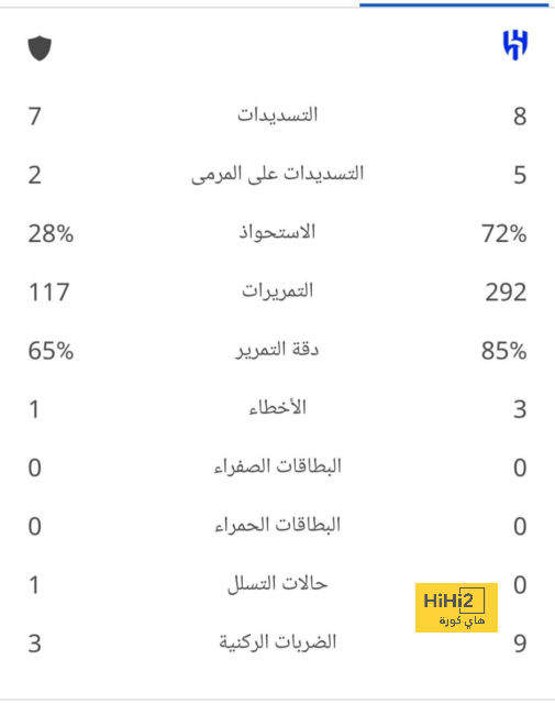 نتائج مباريات دوري الدرجة الأولى