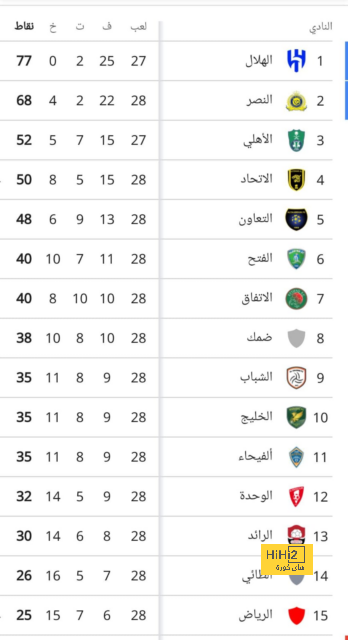 توقعات مباريات الأسبوع