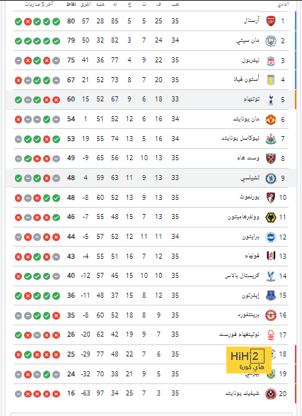 تحليل مباريات الدوري الإيطالي