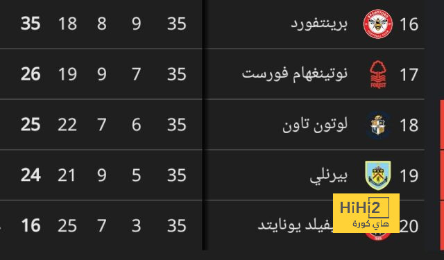 قائمة المنتخبات المشاركة في كأس العالم