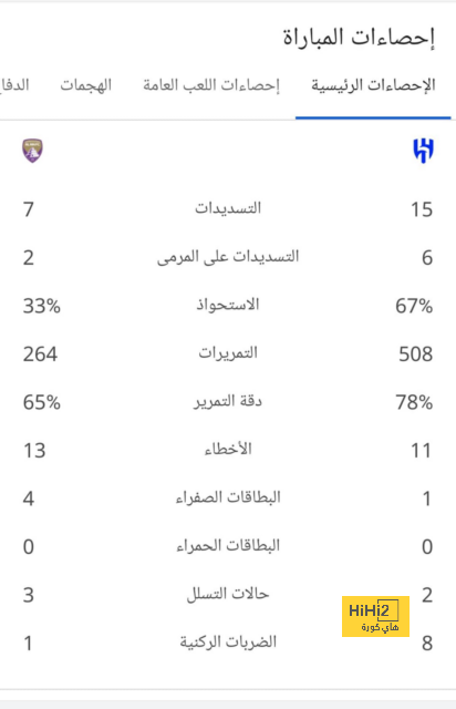 ترتيب الهدافين في دوري الأمم الأوروبية