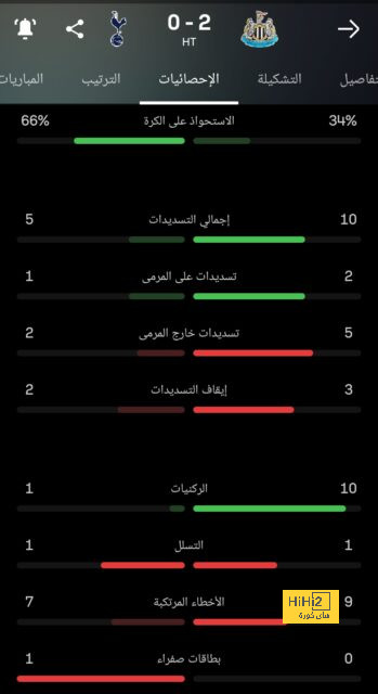 ترتيب الدوري الاسباني