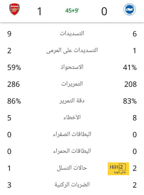 مباريات دور المجموعات