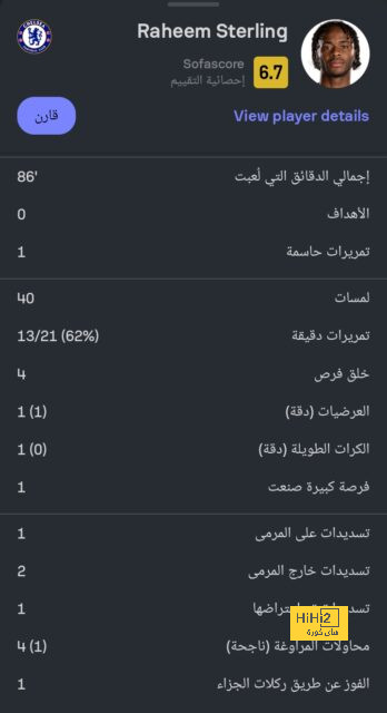 ترتيب هدافي كأس العالم