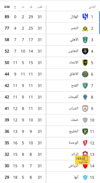 ترتيب هدافي كأس العالم