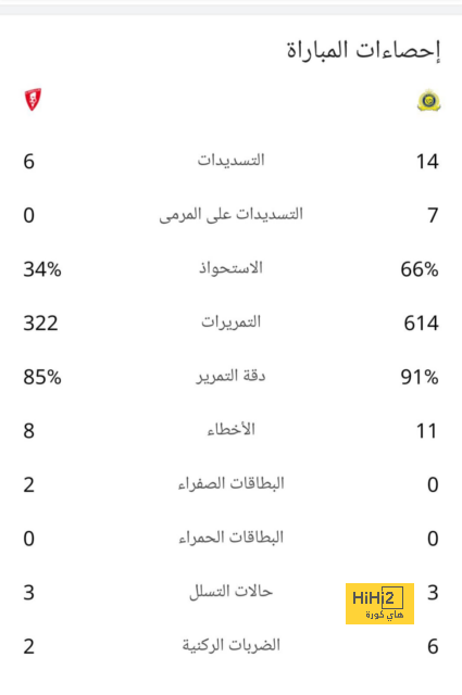 black bulls ضد المصري