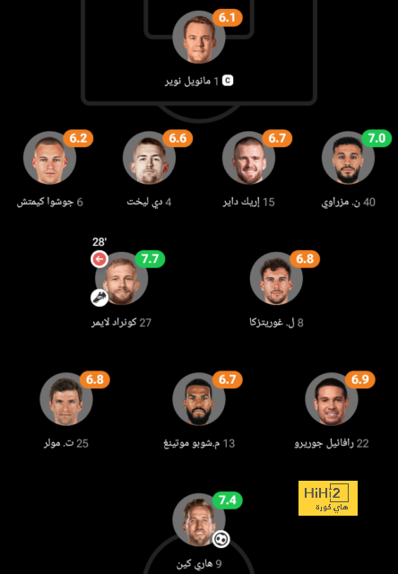 تحليل أهداف مباراة برشلونة وبايرن ميونخ