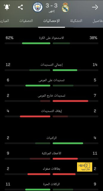 تشكيلة المنتخب الوطني الجزائري