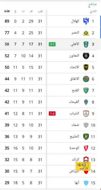 مواجهات حاسمة في الدوري الإسباني