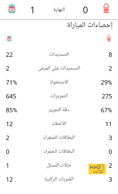 قائمة المنتخبات المشاركة في كأس العالم