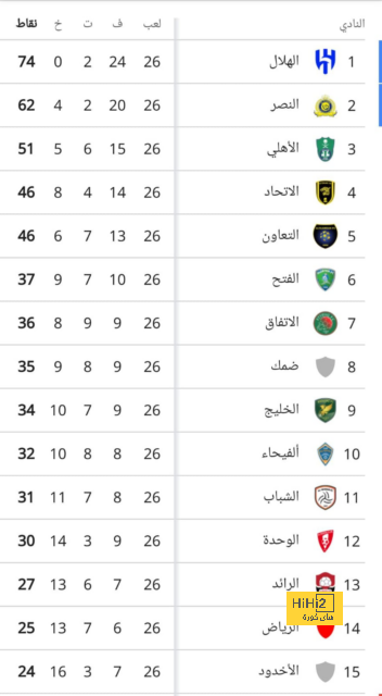 مان سيتي ضد مان يونايتد