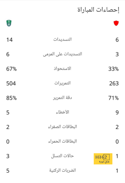 مباريات ربع نهائي دوري أبطال أفريقيا