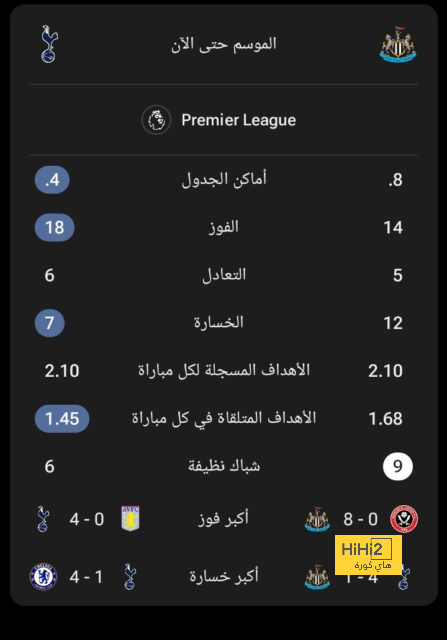 هداف دوري أبطال أفريقيا