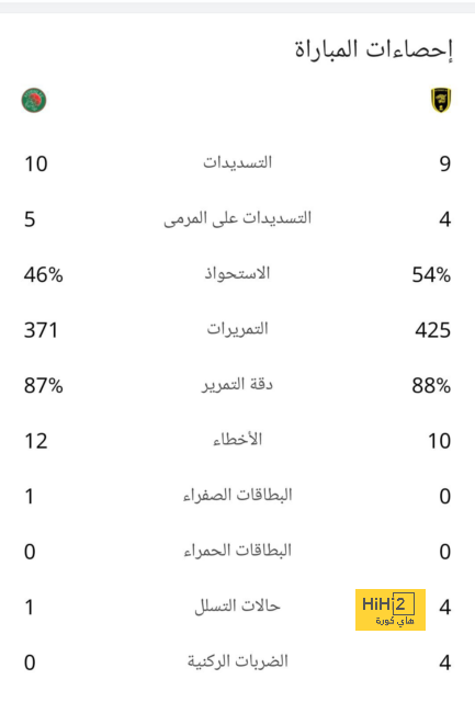 ملخص مباريات نصف النهائي