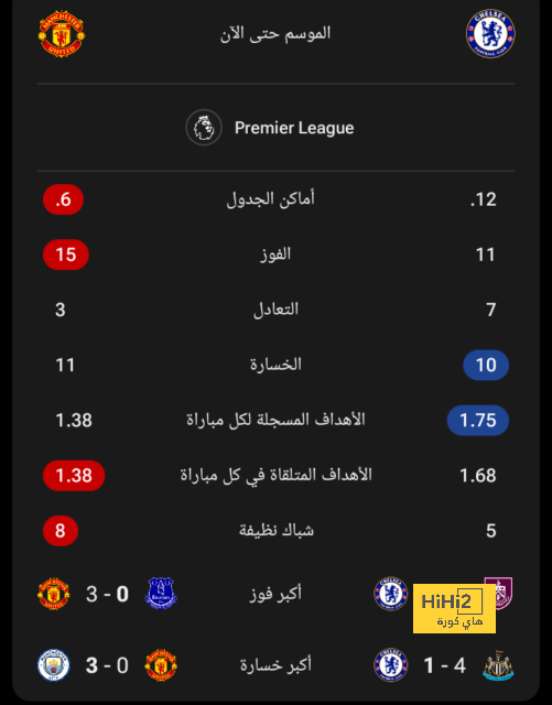 tottenham vs chelsea