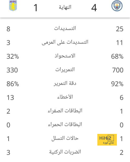 ترتيب الهدافين في دوري الأمم الأوروبية