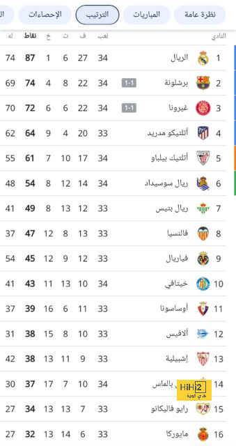 مان سيتي ضد مان يونايتد