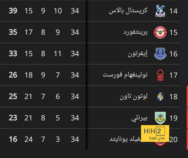 قائمة المنتخبات المشاركة في كأس العالم