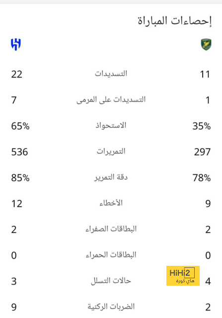 الزمالك ضد المصري