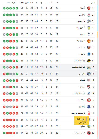 مواعيد مباريات كأس السوبر السعودي