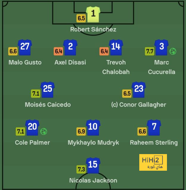 fulham vs arsenal