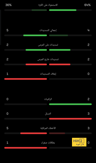 إنيمبا ضد الزمالك