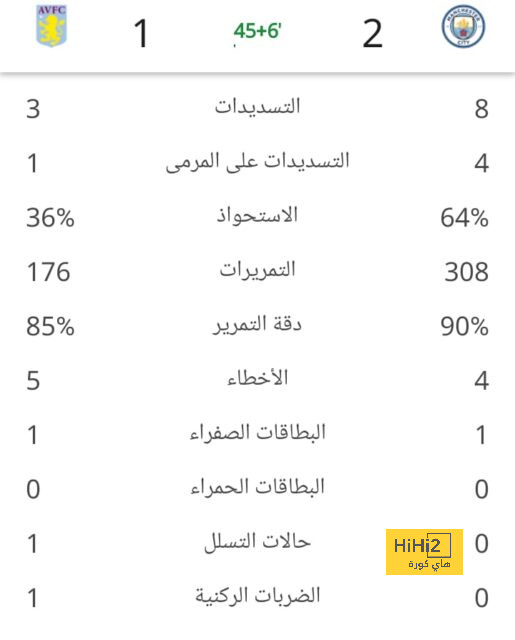 قائمة المنتخبات المشاركة في كأس العالم