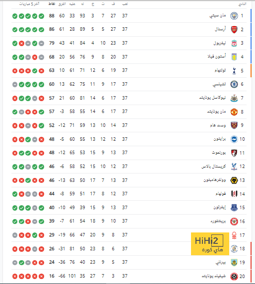 مواعيد مباريات دوري أبطال أوروبا