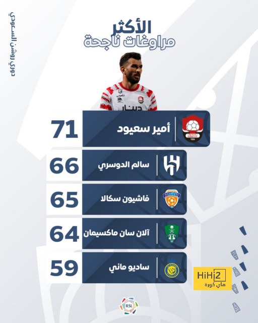 مباريات ربع نهائي دوري أبطال أفريقيا