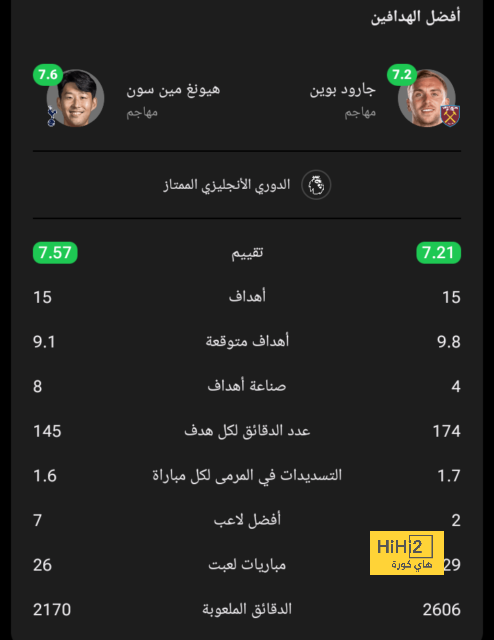 ترتيب مجموعات دوري أبطال أوروبا