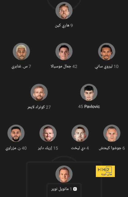 قائمة هدافي الدوري الإسباني