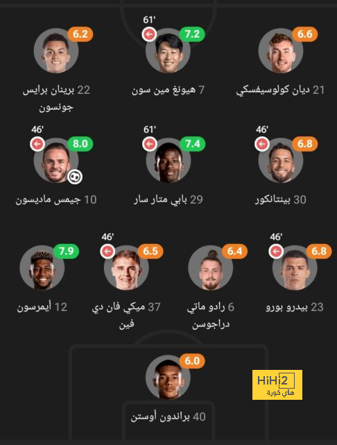 ترتيب هدافي دوري أبطال أوروبا