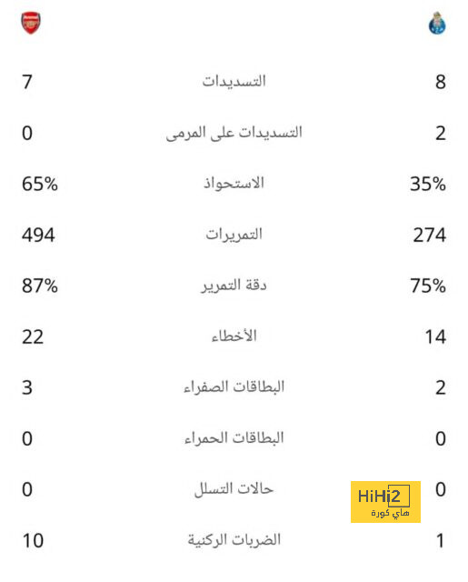 مباريات دور المجموعات