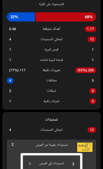 ترتيب الهدافين في دوري الأمم الأوروبية