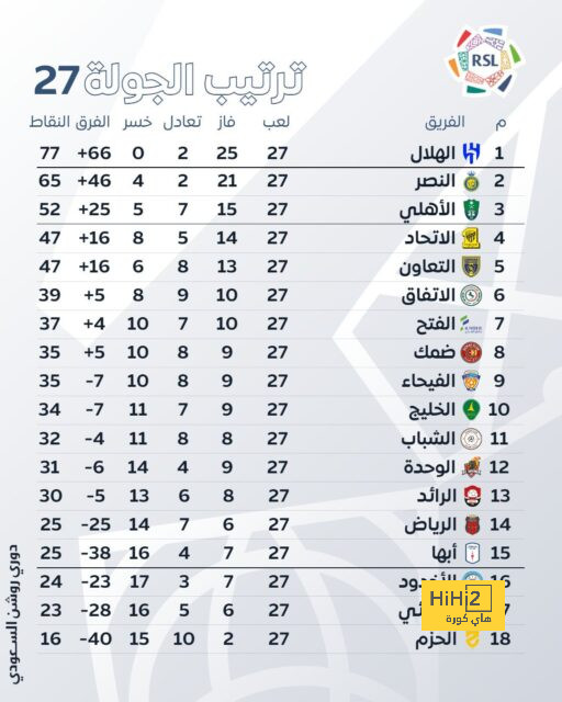 نهائي دوري أبطال آسيا