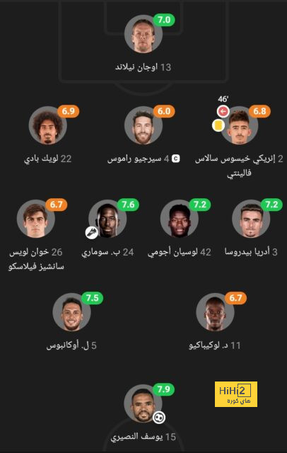 قائمة هدافي الدوري الإسباني