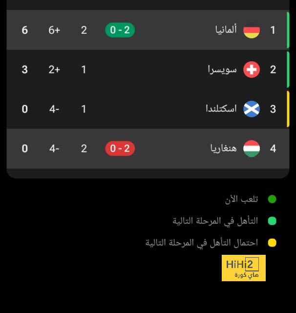 مواعيد مباريات دوري أبطال أوروبا