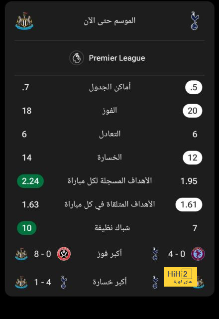 مباريات ربع نهائي دوري أبطال أفريقيا