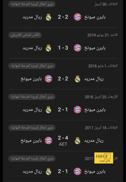 هداف دوري أبطال أفريقيا