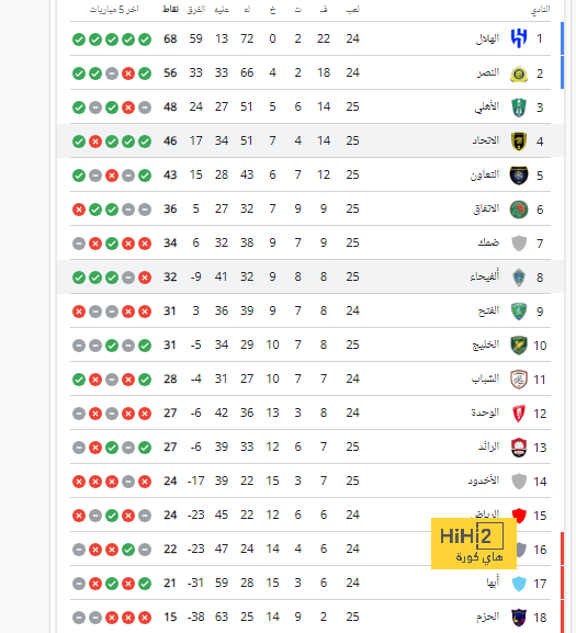 ترتيب الهدافين في دوري الأمم الأوروبية